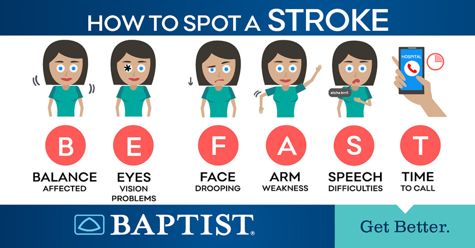 How to Spot a Stroke